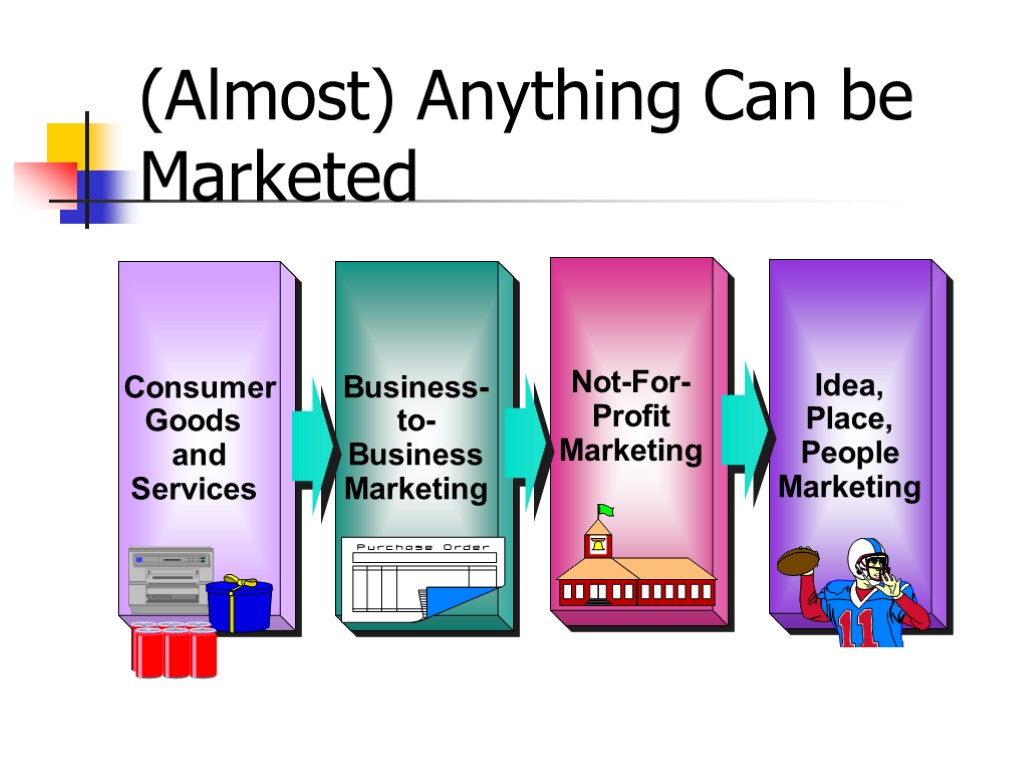 (Almost) Anything Can be Marketed Consumer Goods and Services Business- to- Business Marketing Idea,